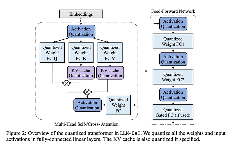 5 Fundamental Technical Knowledge About LLM Quantization
