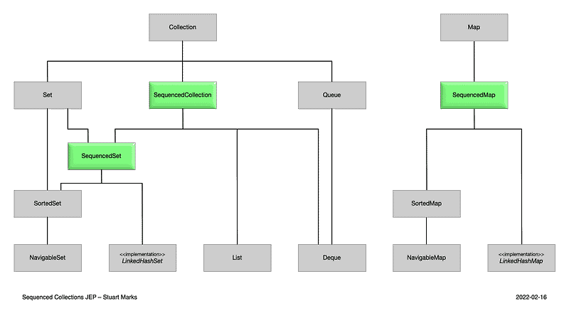 Modern Java: An In-Depth Guide from Version 8 to 21 | by Akiner Alkan
