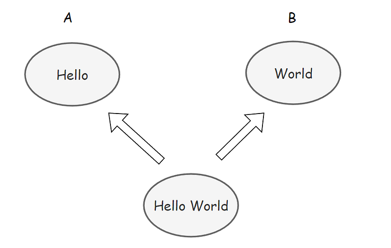 Interview: Do You Know How Many Ways There Are to Concatenate Strings ...