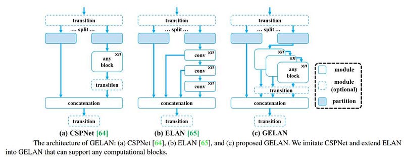 How to Train YOLOv9 for Custom Object Detection