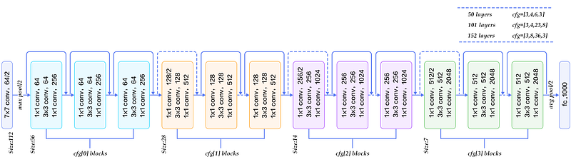 CNN Architectures: LeNet, AlexNet, VGG, GoogLeNet, ResNet and more