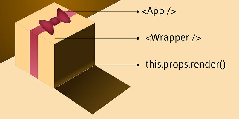 Exploring the React Render Props Design Pattern: A Comprehensive Guide