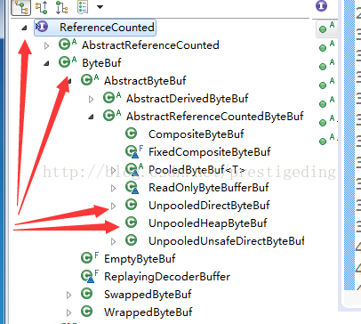Netty Learning Journey — — Introduction to ByteBuf Source Code