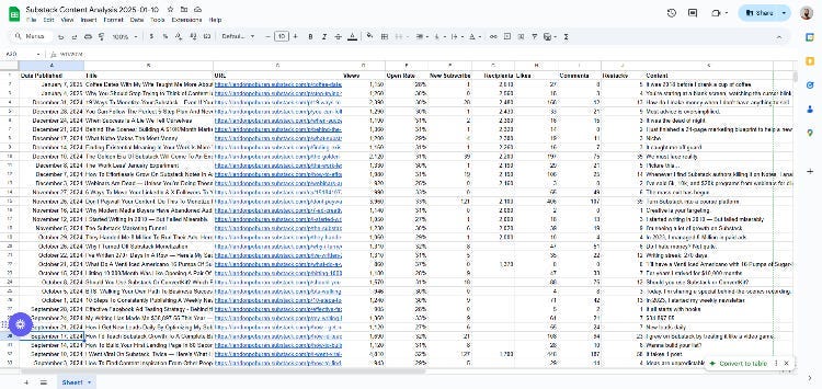 How ChatGPT Revealed the Secret Formula Behind My Top Substack Posts