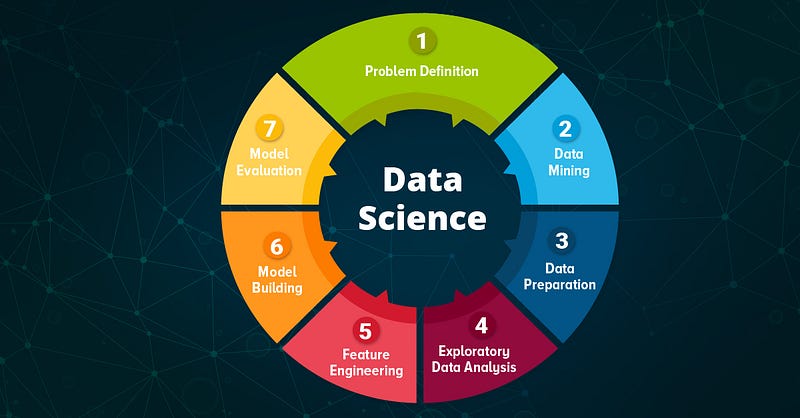 Beginner’s Guide to EDA : Exploratory Data Analysis