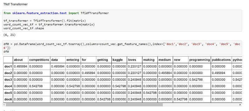 What is the difference between CountVectorizer, HashingVectorizer ...