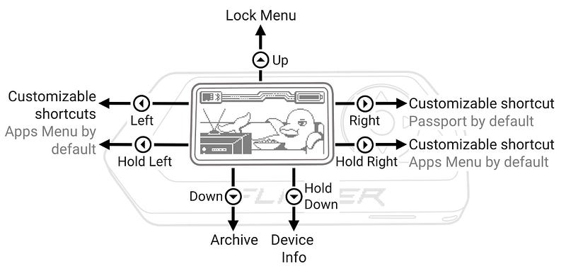 The Ultimate Guide / CheatSheet to Flipper Zero