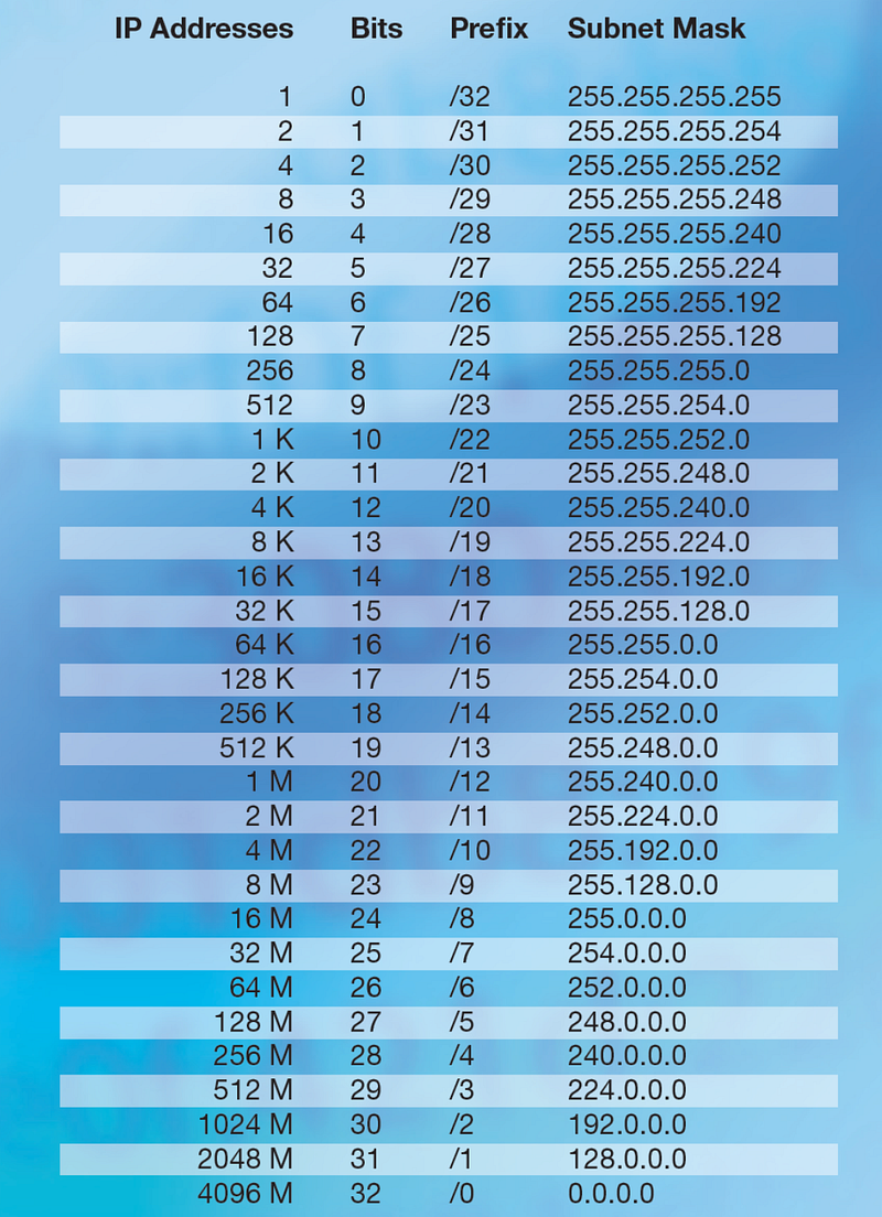 Subnet Mask Computer Science Understanding Subnet Masks