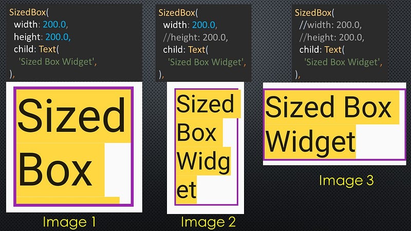 Flutter Widgets (Boxes Part-1) The Whole Picture.