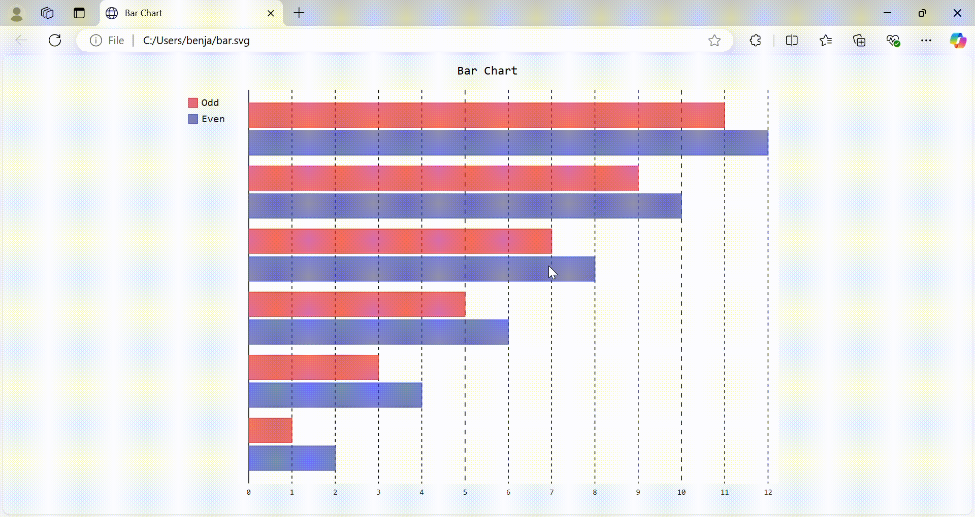 A super handy Python visualization tool that makes creating cool ...