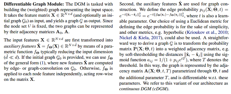 Differentiable Graph Module (DGM) for GCNs: Explanation & PyTorch ...