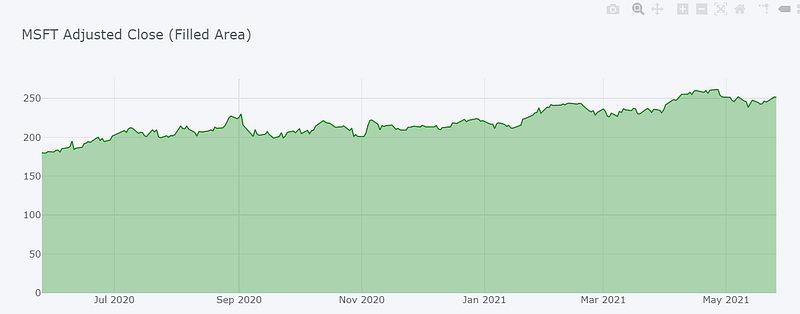 How to Create Interactive 2D Charts for Stock Investment Analysis with ...