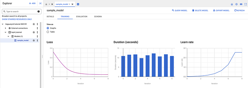 End-to-end Machine Learning modelling in BigQuery — Google Cloud