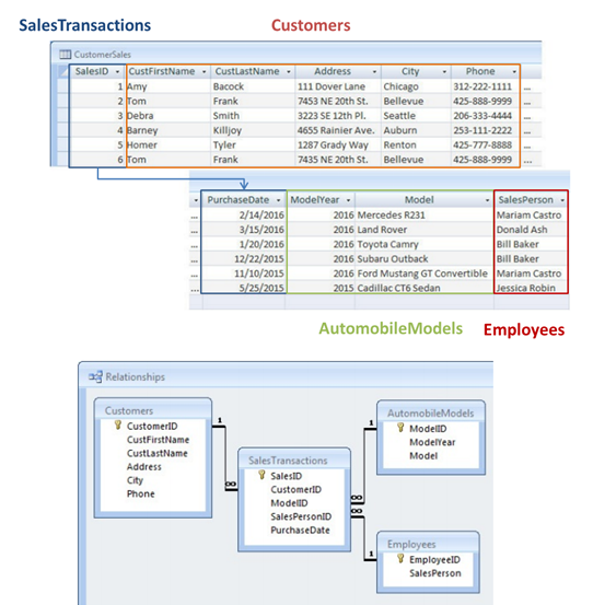 How To Design The Data Model? — My reflection of Part 1