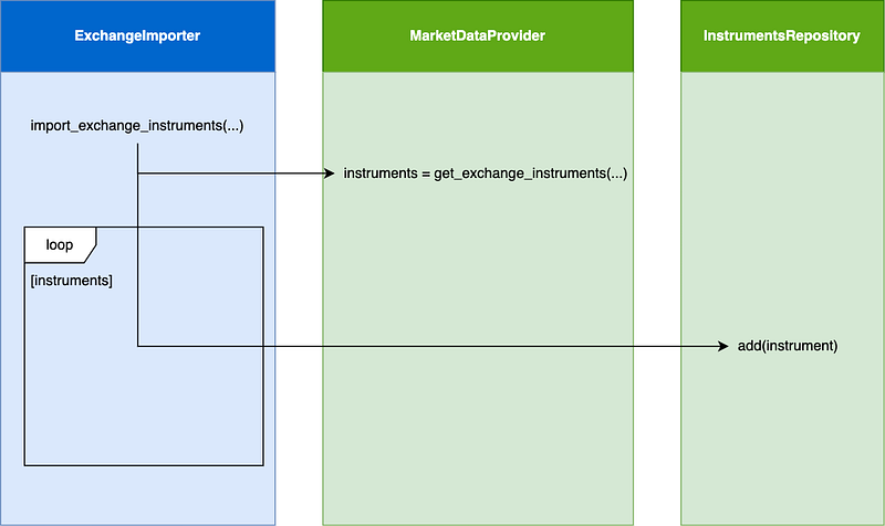 How to use Dependency Injection in Python