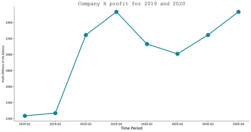How to Use Custom Fonts with Matplotlib — In 5 Minutes or Less