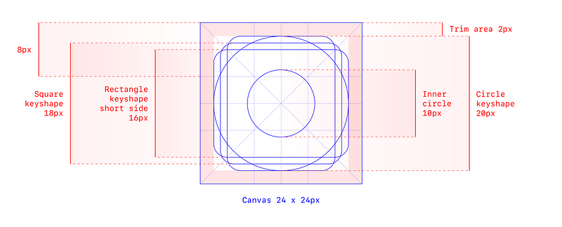Material Icon Keyline Icon Grids & Keylines Demystified