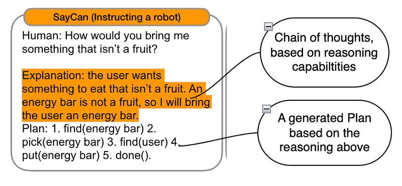 Design Patterns for Compound AI Systems (Conversational AI, CoPilots & RAG)