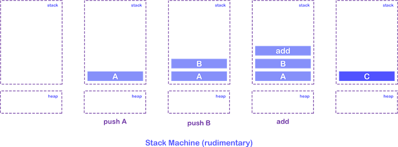 The anatomy of WebAssembly: Writing your first WebAssembly module using ...