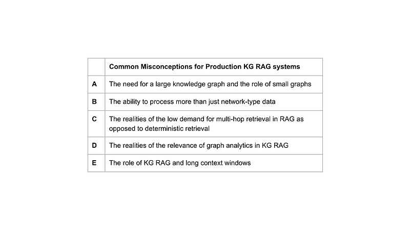 Native Rag Survey 5 Misconceptions of KG & RAG Systems — Building & Using RAG-Native Graphs