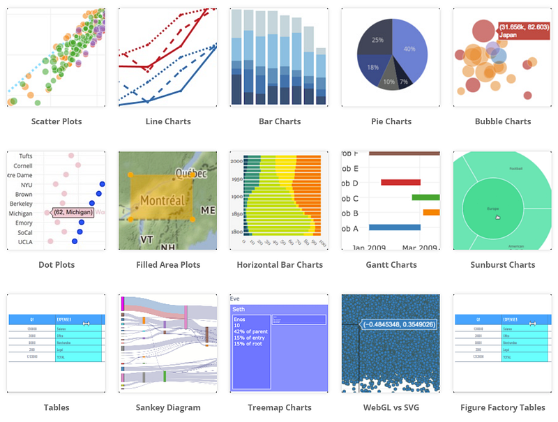 Plotly Step Analysis Paths Python Step up your Python Visuals with Plotly Animations and Datapane