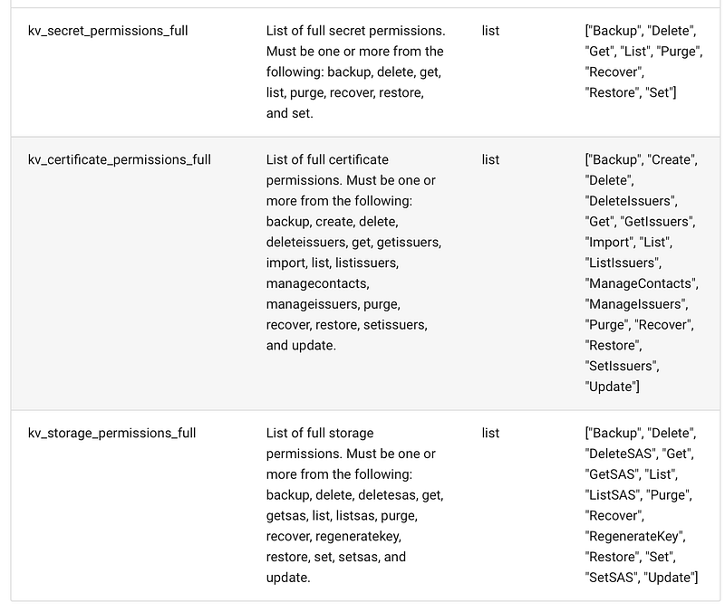 Create Azure Key Vault using Terraform