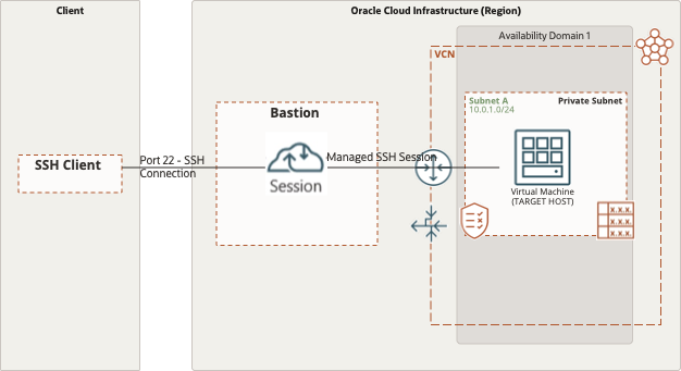 Connect to Private Compute Instance using OCI Bastion Service