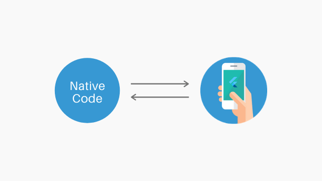 Method channel in Flutter