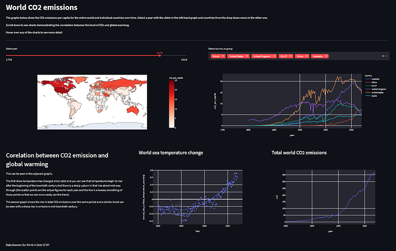 An Interactive CO2 Emissions Dashboard with Plotly and Streamlit