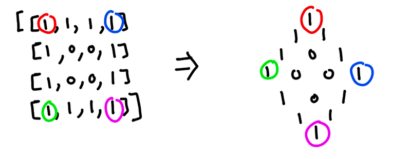 Algorithm to render isometric maps