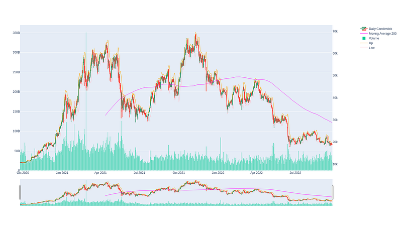 Technical Analysis Charts with Python
