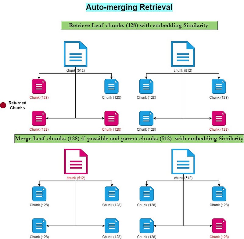 How to build Chatbot with advance RAG system with by using LlamaIndex ...