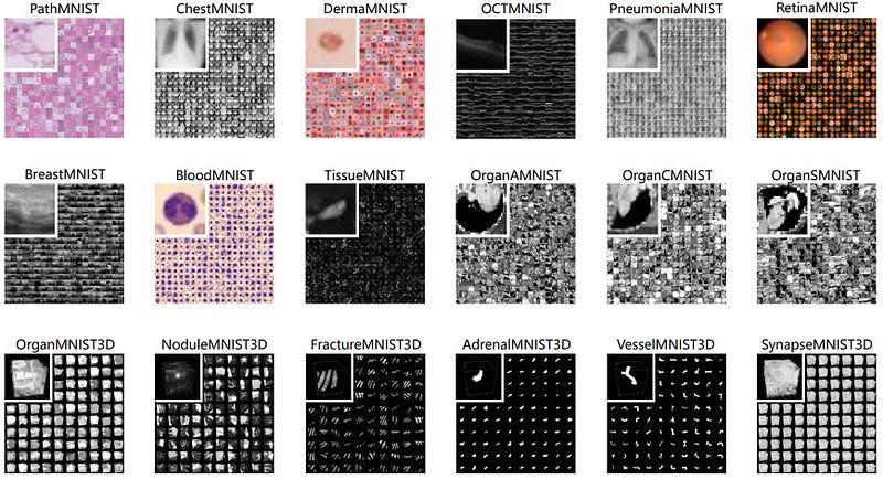 8 Open source medical image libraries for computer vision projects