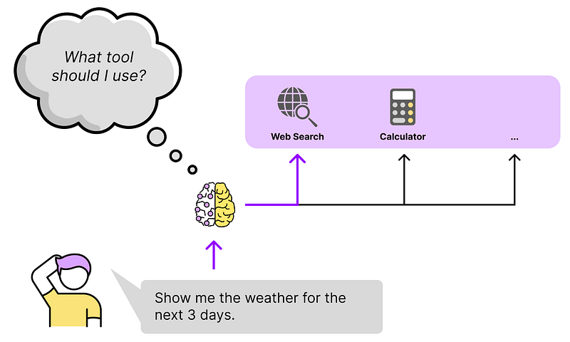 17 (Advanced) RAG Techniques to Turn Your RAG App Prototype into a ...