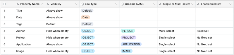 An Object Interchange Format for Capacities & Connecting Workflows