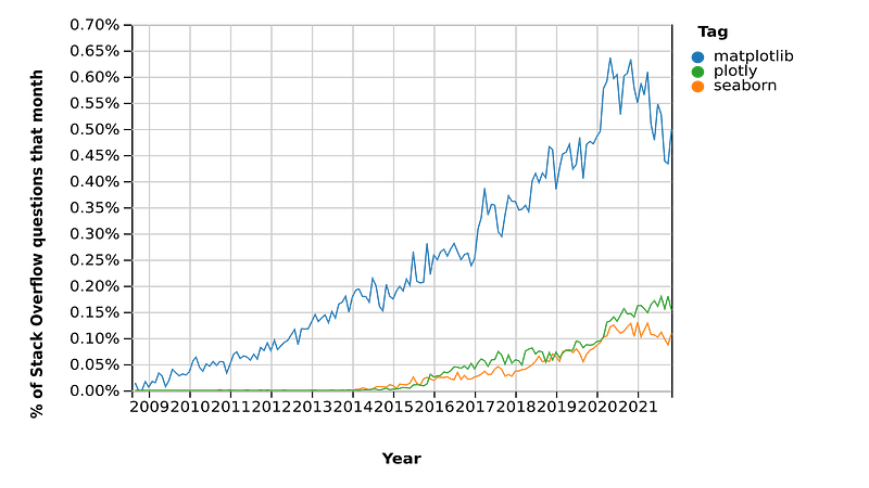 Visualizing Financial Data: Alternatives to matplotlib