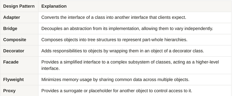 Design Pattern List Introduction to Design Patterns: A Comprehensive Guide for Developers