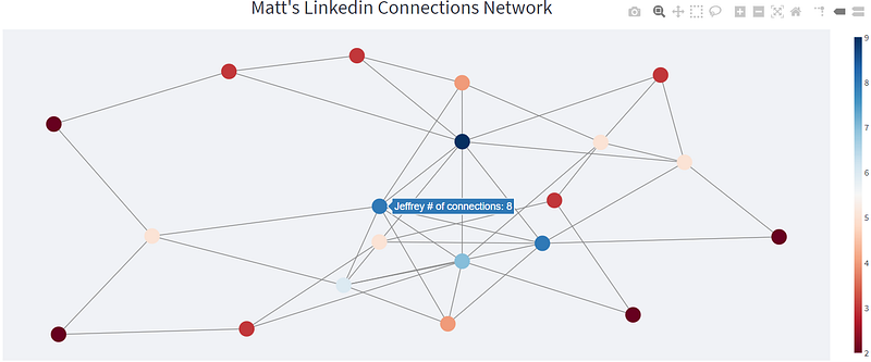 Build a Simple Network Graph App Using Streamlit