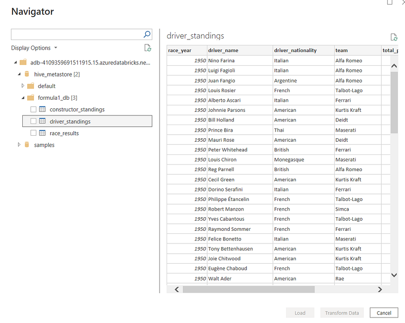 End-to-end Azure data engineering project — Part 4: Data Analysis and ...