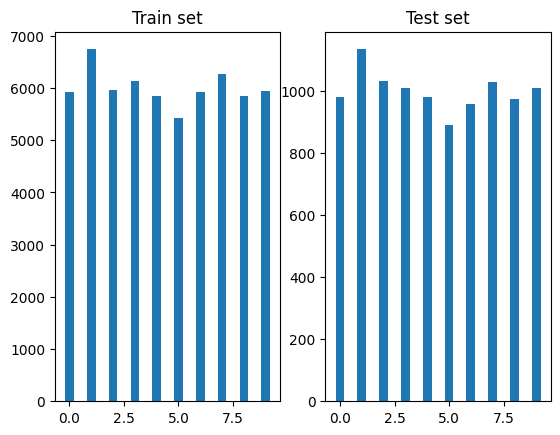 A Brief Introduction to Neural Networks : a Classification Problem