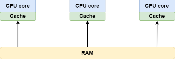 Python Lists Vs. NumPy Arrays: A Deep Dive into Memory Layout and ...