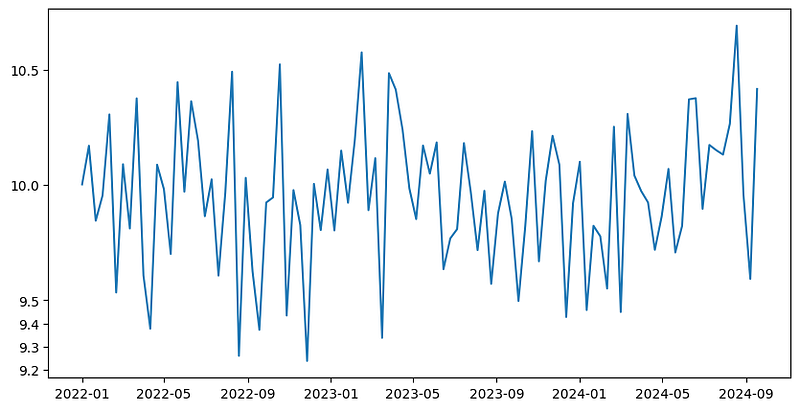 How to Customize Matplotlib Plots with Tick Locators