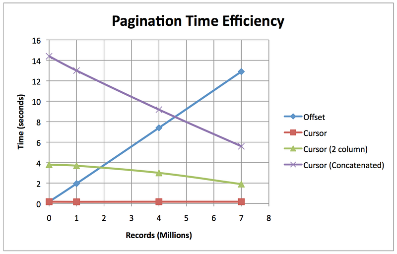 How to Implement Cursor Pagination Like a Pro
