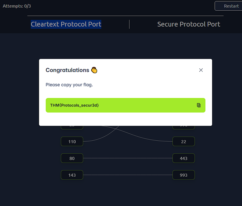 TryHackMe — Networking Secure Protocols — Writeup
