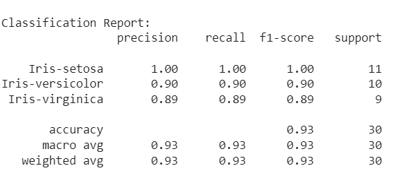 Story Telling with Iris Dataset — Multi-class Classification using ...