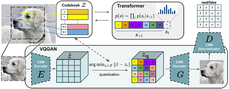 Paper Explained — High-Resolution Image Synthesis with Latent Diffusion ...