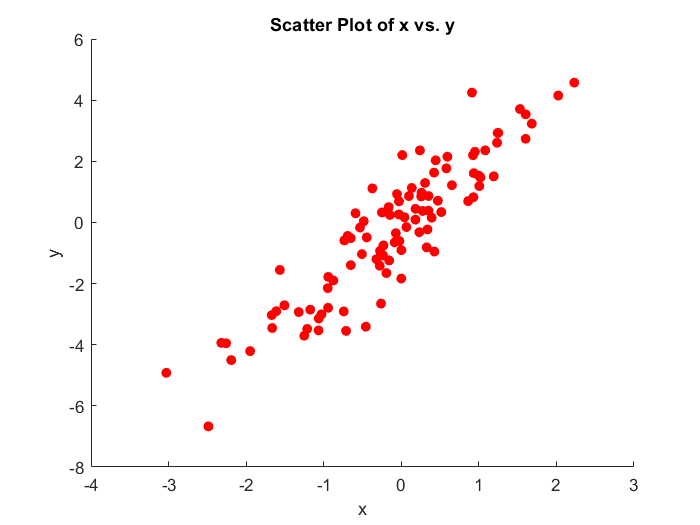 A Beginner’s Guide to Plotting in MATLAB: Tips and Tricks