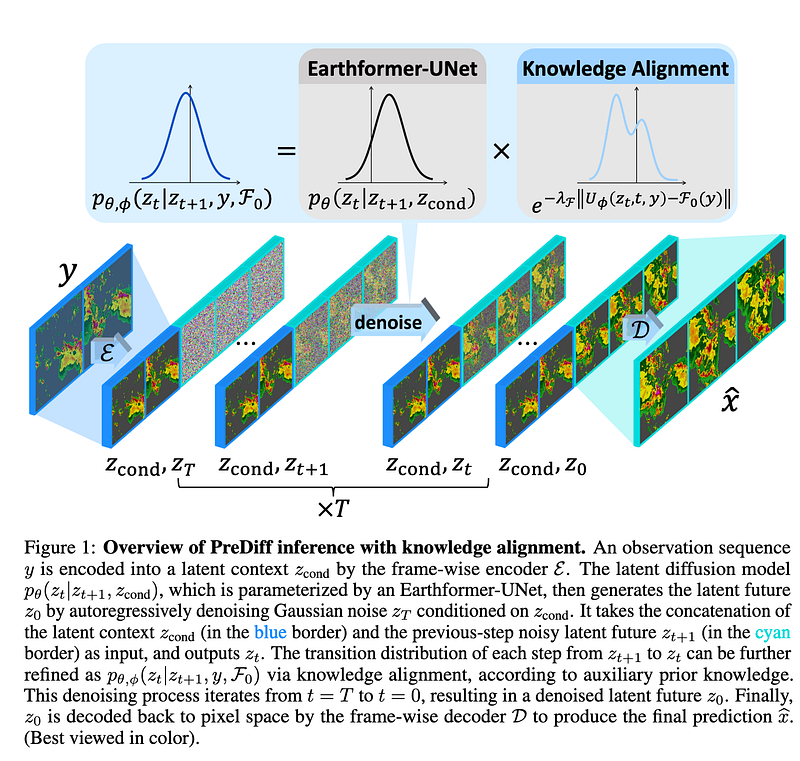 Multimodal Deep Learning for Time Series Forecasting, Classification ...