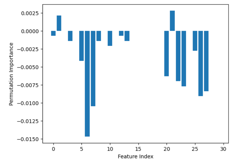 Feature Importance Analysis with Python Tutorial
