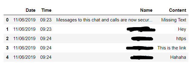 Complete Beginner’s Guide to Processing Whatsapp Data with Python